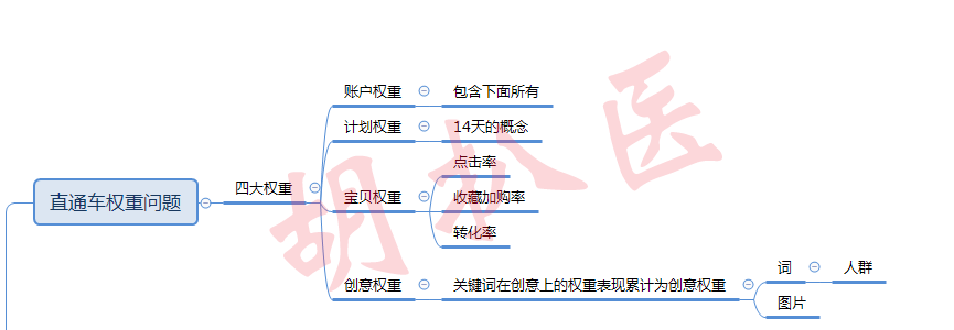 運營思路匯總：萌新小白到高階運營之路